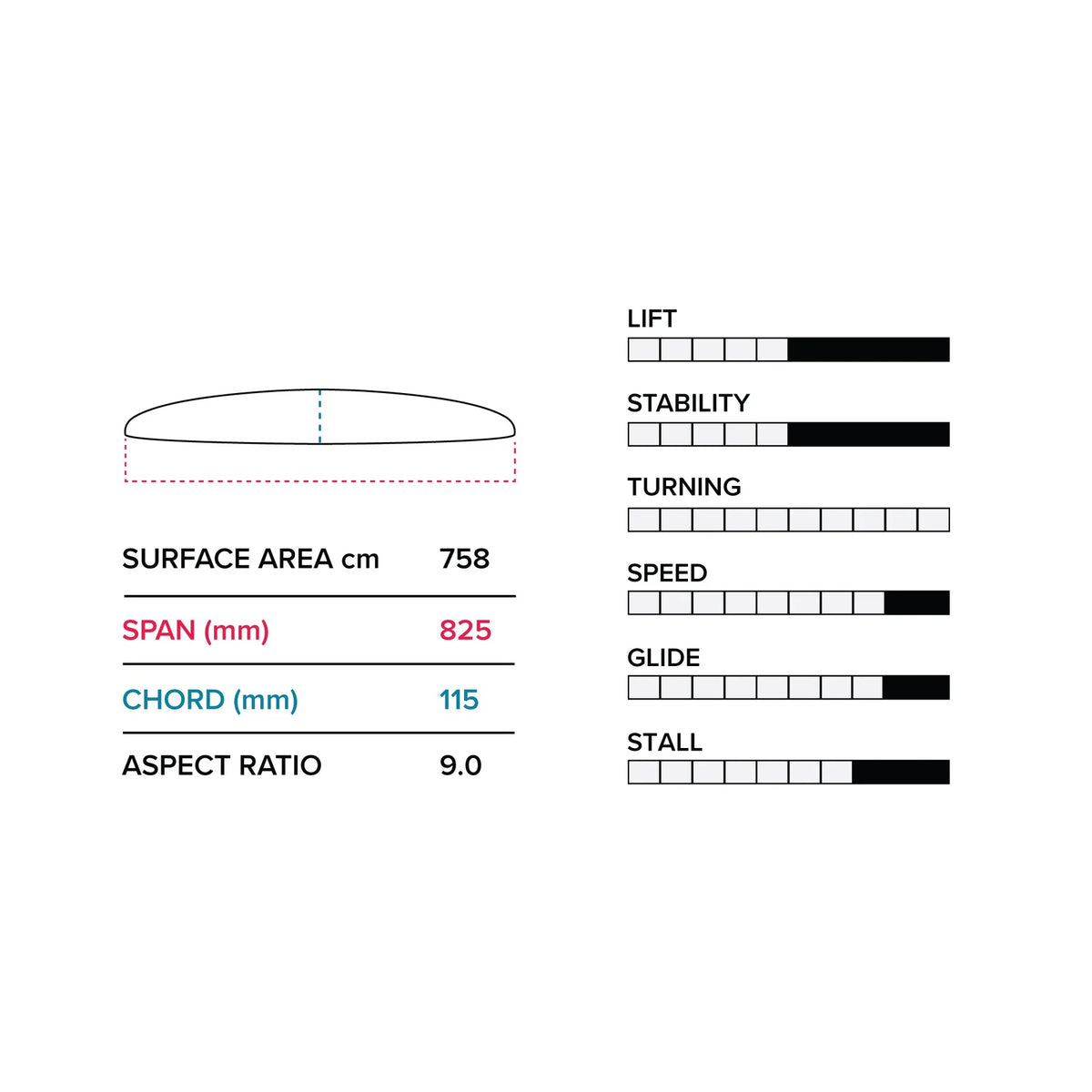 Slingshot PTM 825/710 Lower Package V1